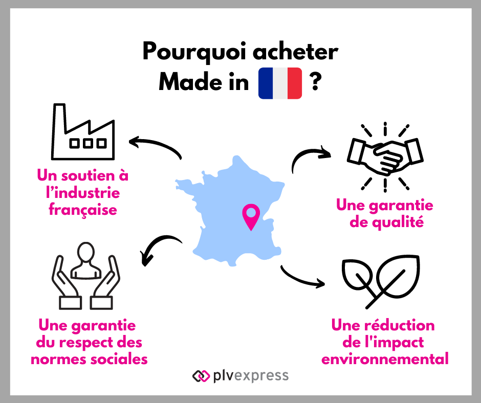 Pourquoi acheter Made In France ?
